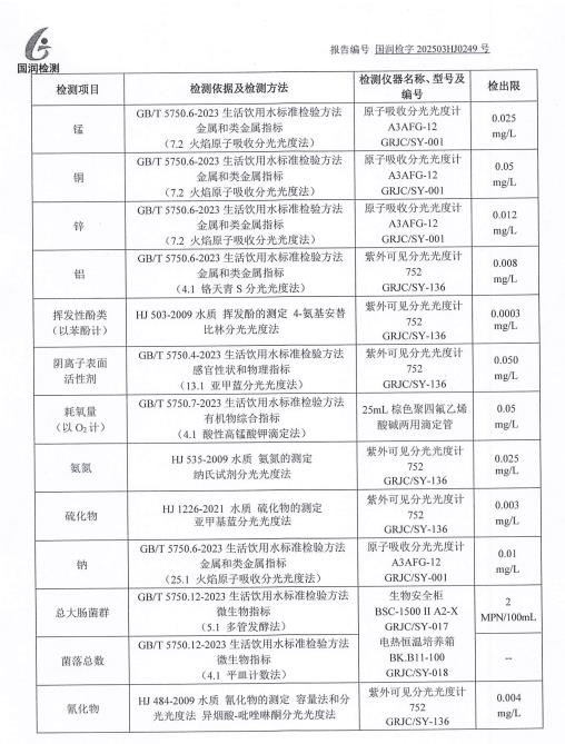 2025年地下水（3.15）检测报告（枯水期）
