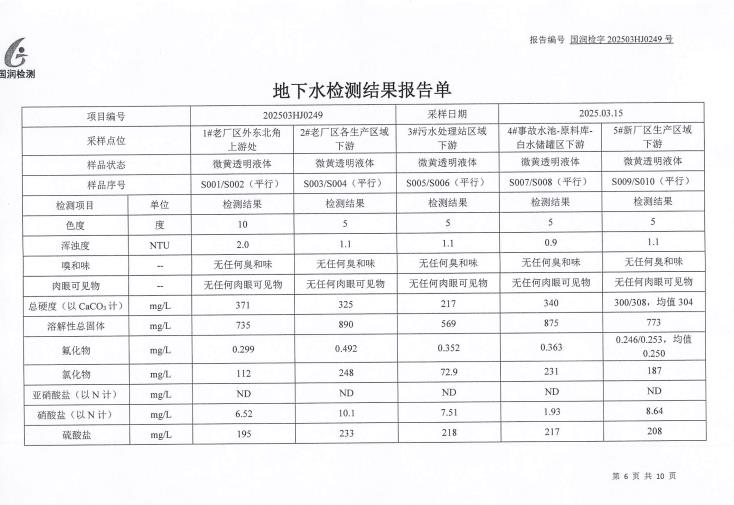 2025年地下水（3.15）检测报告（枯水期）