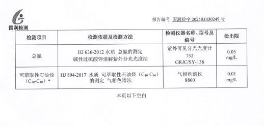 2025年地下水（3.15）检测报告（枯水期）