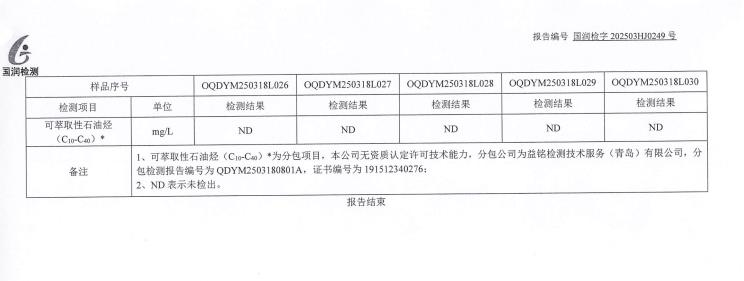 2025年地下水（3.15）检测报告（枯水期）