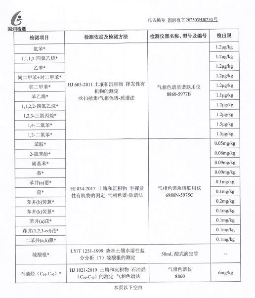 2025年（3.15）土壤检测报告