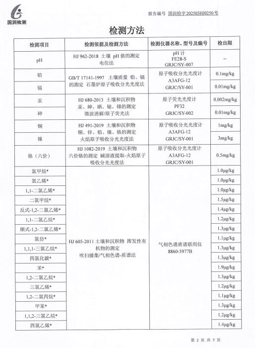 2025年（3.15）土壤检测报告