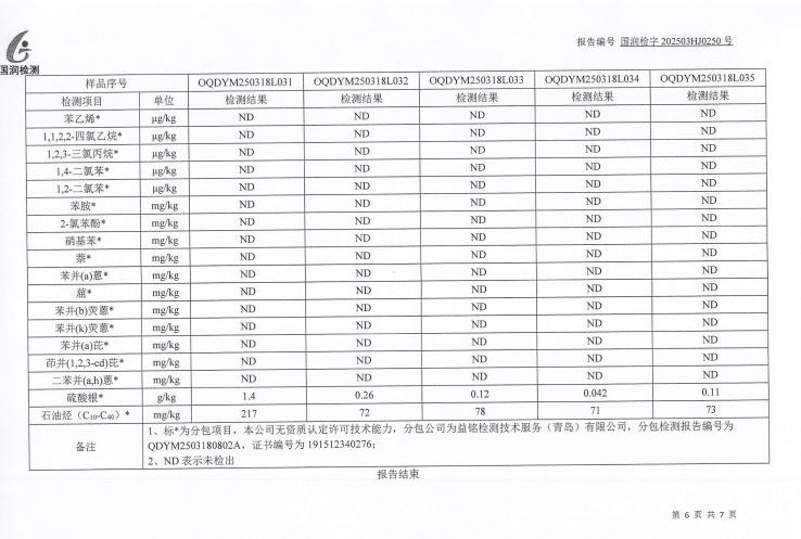 2025年（3.15）土壤检测报告
