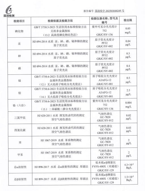 2025年地下水（3.15）检测报告（枯水期）
