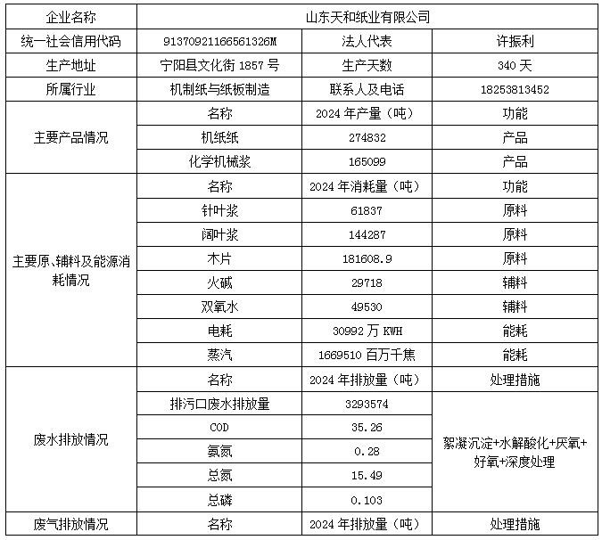 山东天和纸业有限公司清洁生产审核公示