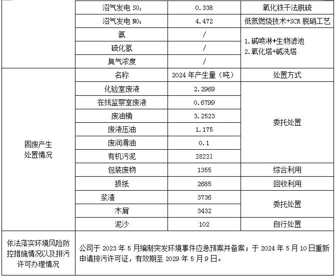 山东天和纸业有限公司清洁生产审核公示