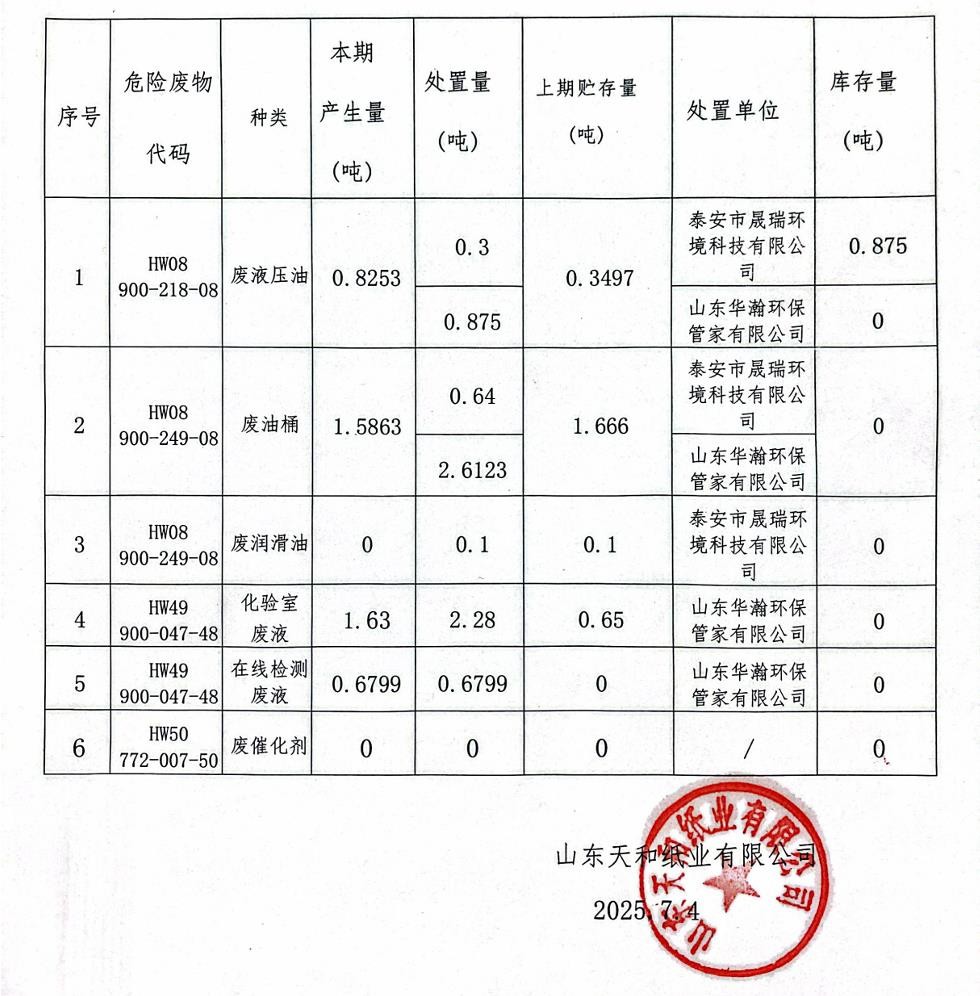 2024天和纸业固废公示信息